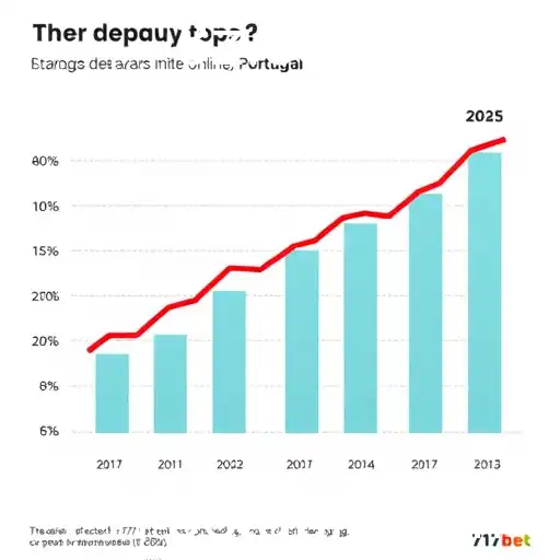 Crescimento dos Jogos Online em Portugal